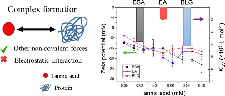 GA_tannic acid